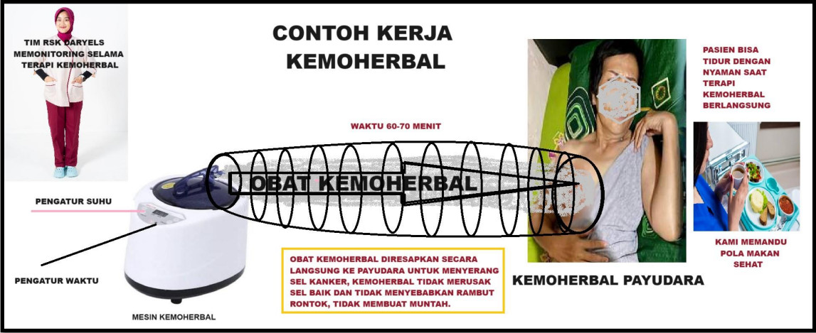 contoh kerja kemoherbal